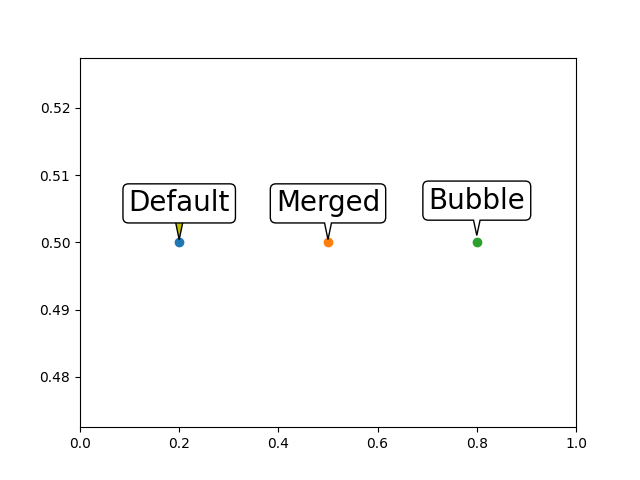 speechbuble test